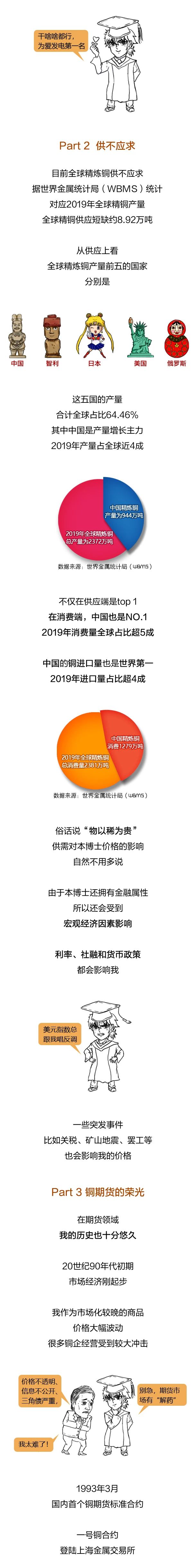 1分钟看懂“铜博士” —— 国际铜基础知识点你学Fei了吗？